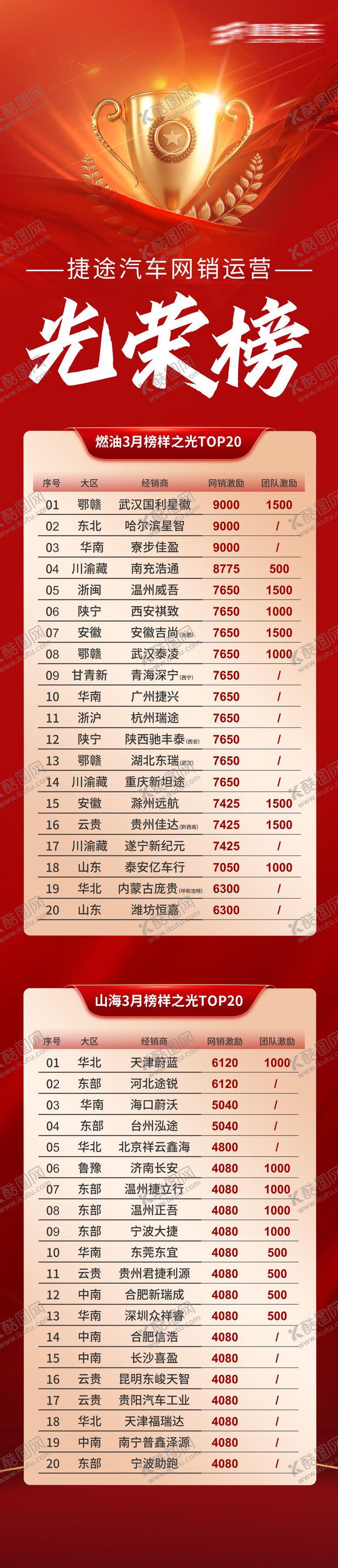 编号：45791110050406315002【酷图网】源文件下载-红色光荣榜排名长图