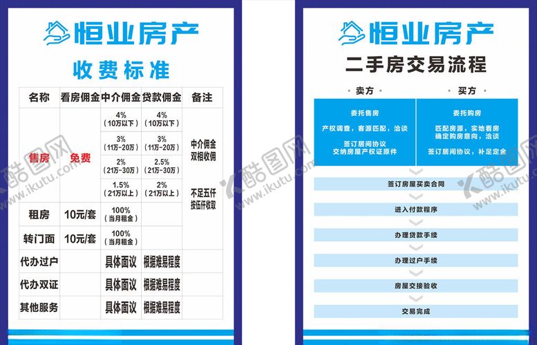 编号：58049909211105237781【酷图网】源文件下载-房产KT板