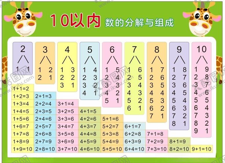 编号：90758902211042094417【酷图网】源文件下载-10以内数的分解