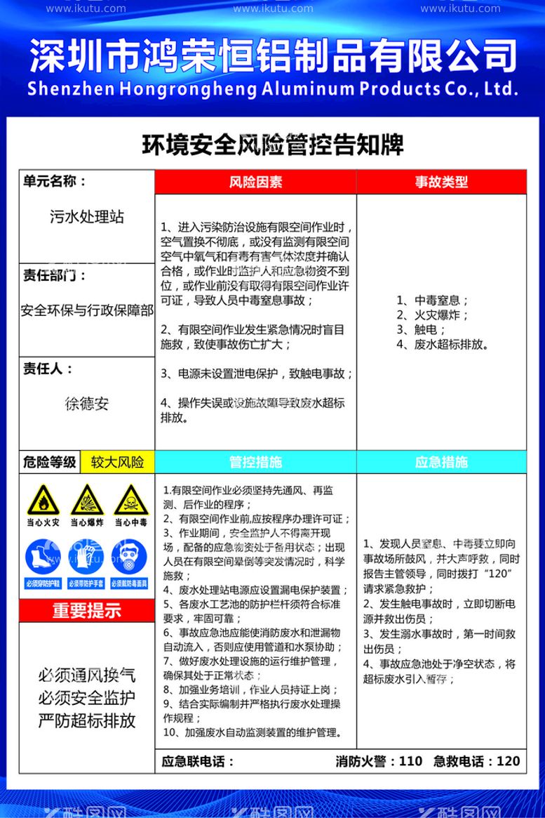 编号：11813111071737494590【酷图网】源文件下载-环境安全风险管控告知牌