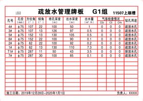 水仓管理牌板