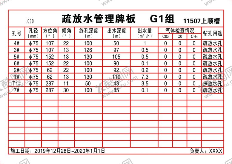 编号：36530207082031114643【酷图网】源文件下载-疏放水管理牌板