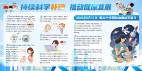 持续科学补碘健康展板