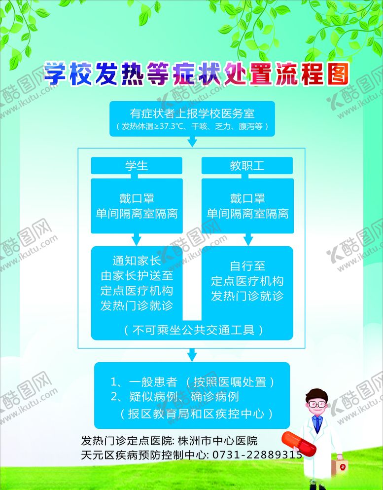 编号：92174610271144584584【酷图网】源文件下载-发热症状处置流程图展板