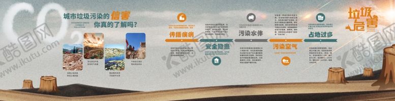 编号：89942902270309134706【酷图网】源文件下载-垃圾危害认知