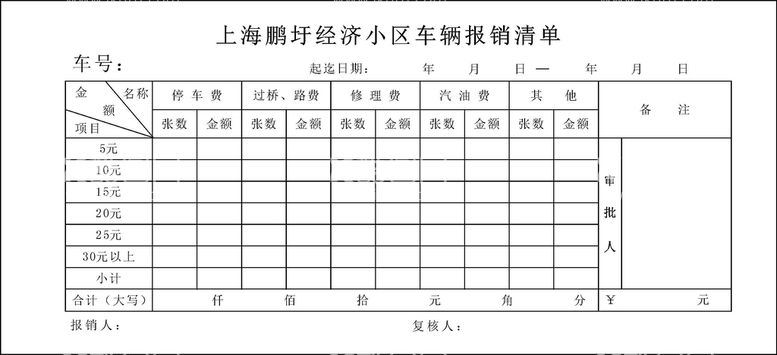 编号：36119212211248363944【酷图网】源文件下载-报销清单