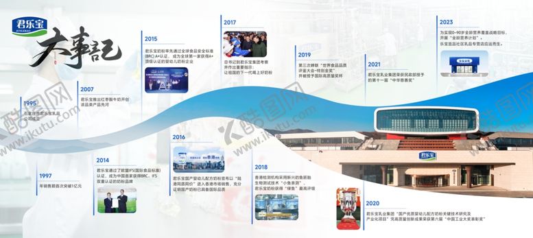 编号：73537207081006026765【酷图网】源文件下载-多样品牌展示