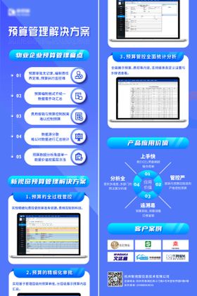 预算管理长图