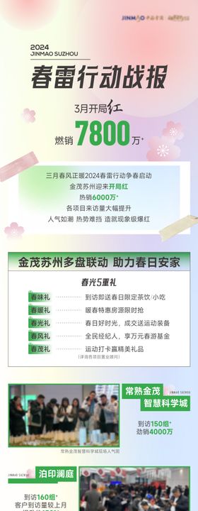 春日五重礼热销长图