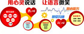 电话客服文化墙