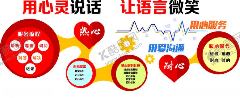 编号：89058505180407413509【酷图网】源文件下载-电话客服文化墙