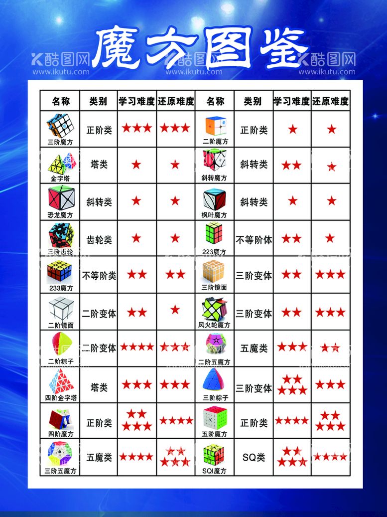 编号：75634809200929015740【酷图网】源文件下载-魔方图签