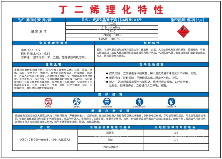 编号：21218412210638529240【酷图网】源文件下载-丁二烯理化特性 重大危险源