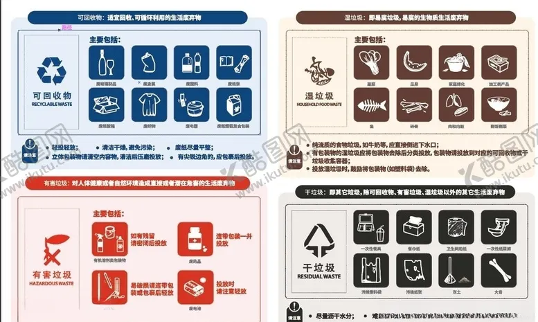 编号：22848409201557054101【酷图网】源文件下载-垃圾分类标识
