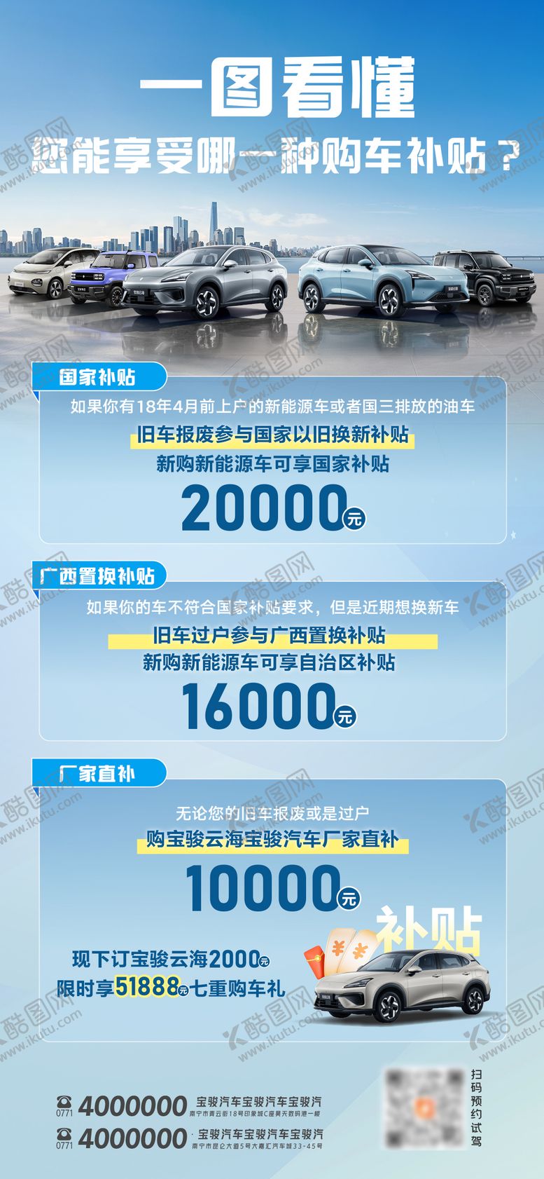 编号：97486712051344021213【酷图网】源文件下载-汽车政府补贴促销海报