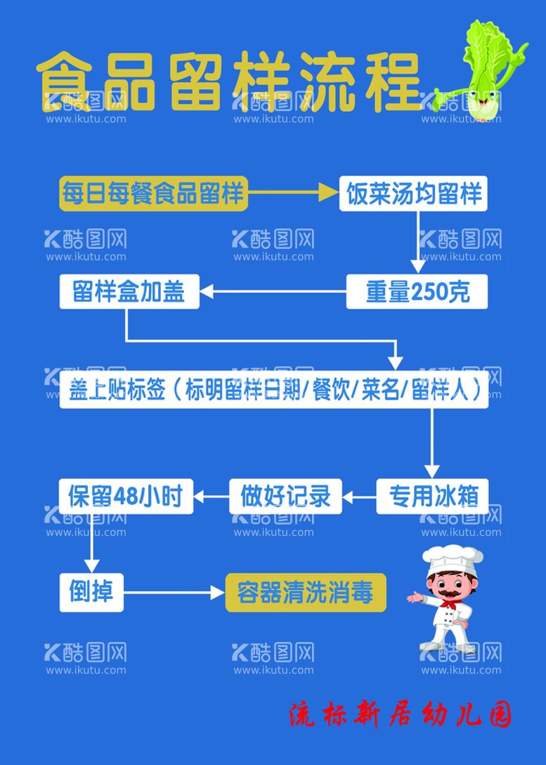 编号：29059111262336398688【酷图网】源文件下载-食品留样流程图