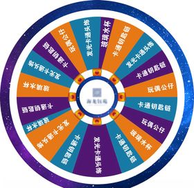 抽奖转盘