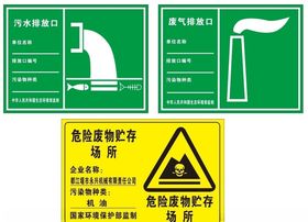 污水废气排放口危险废物