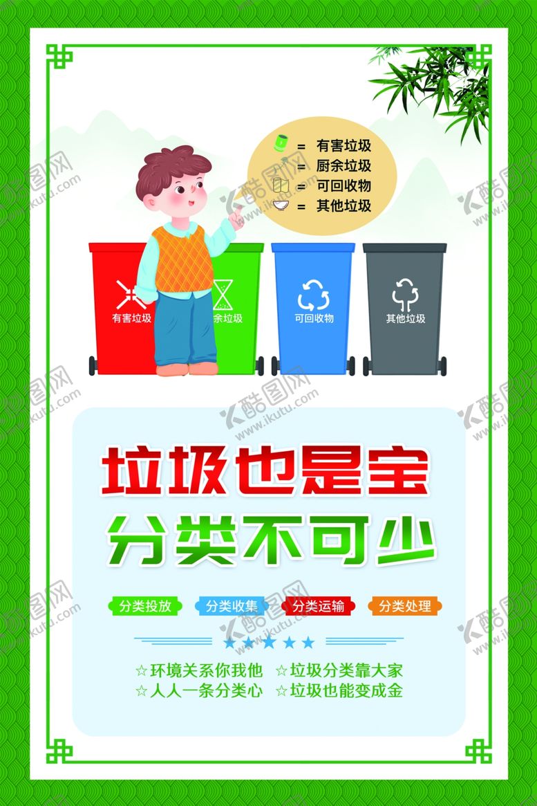 编号：53220901310251125158【酷图网】源文件下载-生活垃圾展板