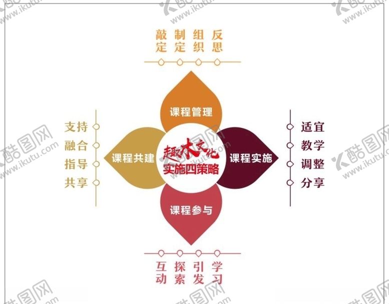 编号：27940305092340151863【酷图网】源文件下载-卡通文化墙