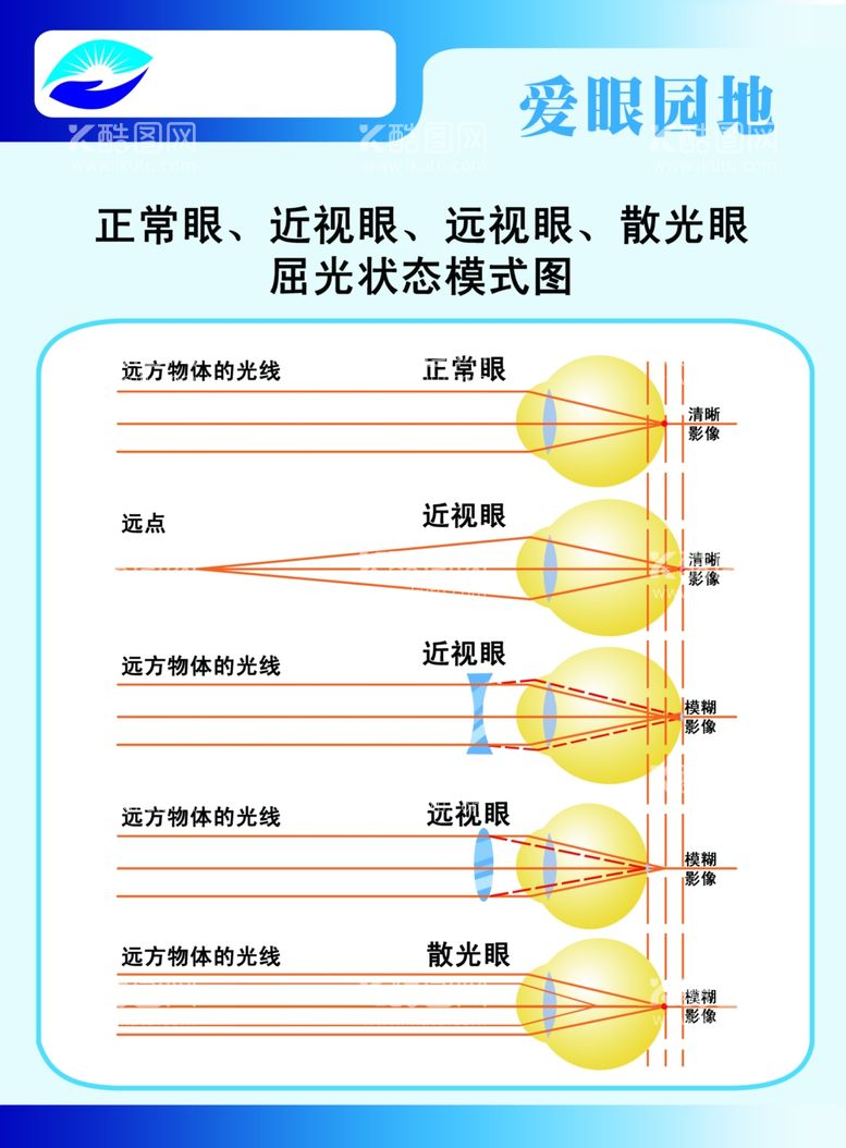 编号：34121501271015562140【酷图网】源文件下载-视力模式图