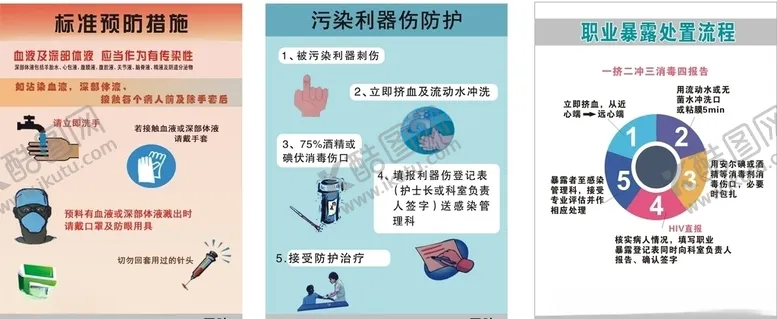 编号：50066303290249475450【酷图网】源文件下载-职业暴露处理流程