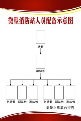 消防组织机构示意图三提示