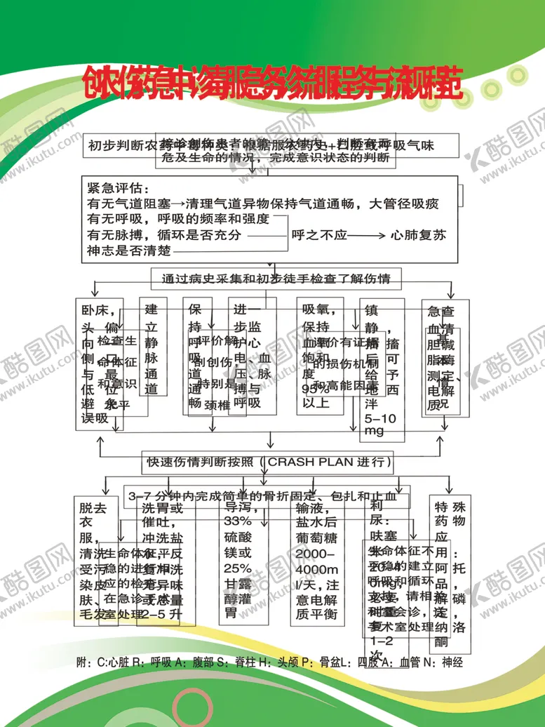 编号：99091104070049431898【酷图网】源文件下载-农药中毒急诊服务流程
