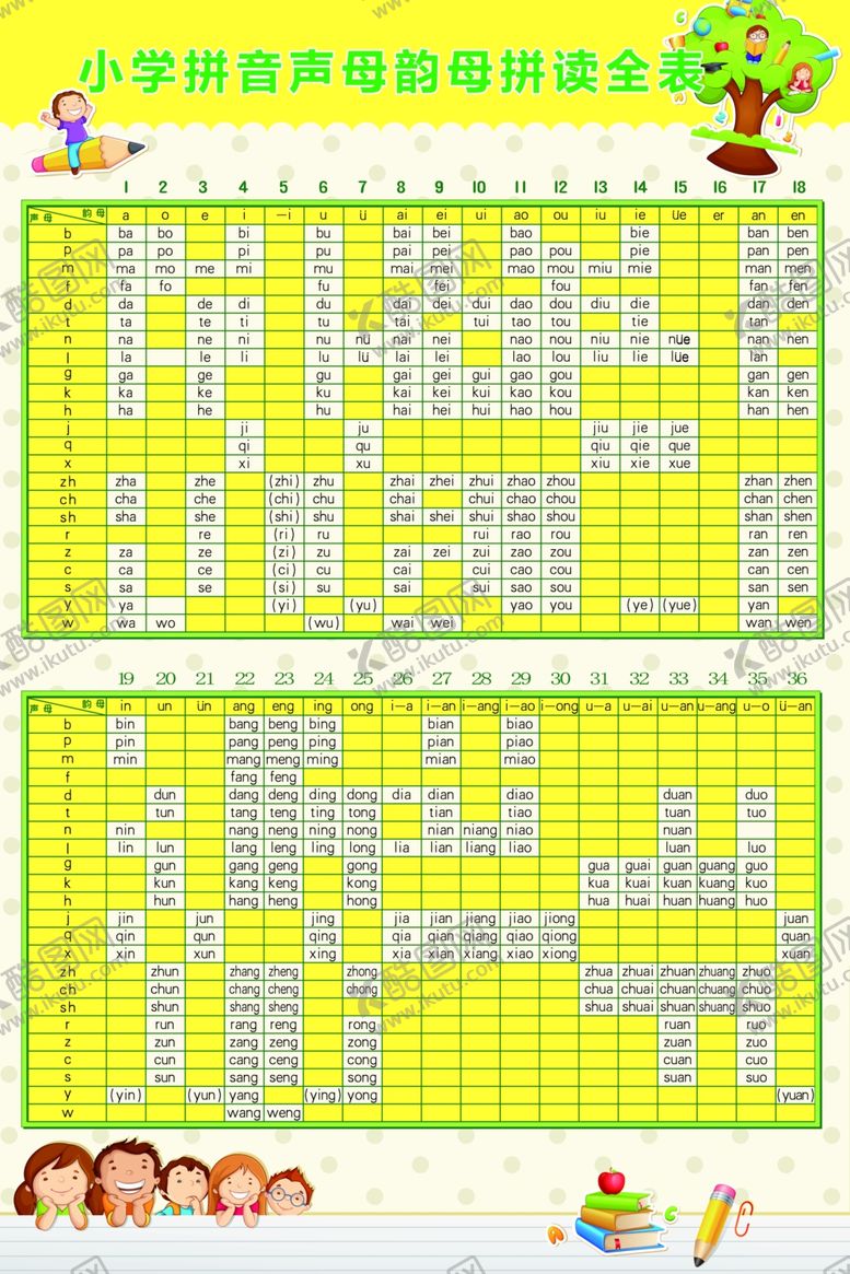 编号：53679407030108278910【酷图网】源文件下载-小学生母韵母拼音表