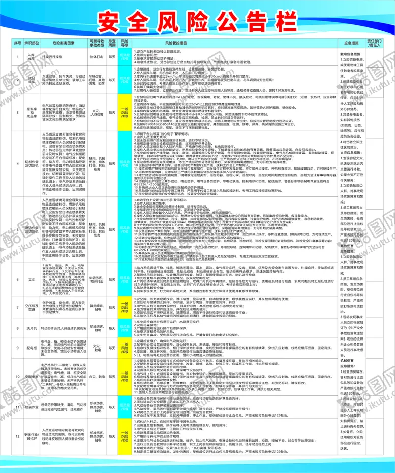 编号：99877101311144296385【酷图网】源文件下载-安全风险公告栏