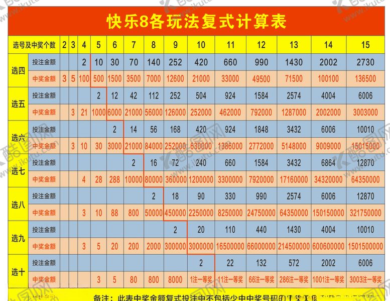 编号：75111104161313546590【酷图网】源文件下载-快乐8各玩法复式计算