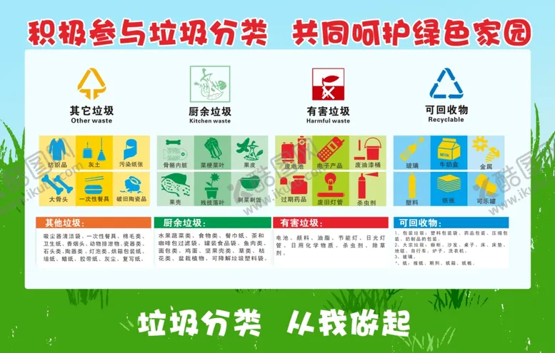 编号：20221707032139503808【酷图网】源文件下载-垃圾分类素材垃圾分类展板