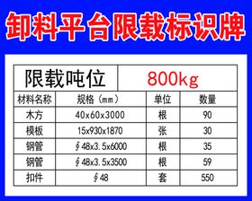 卸料平台限载标识牌