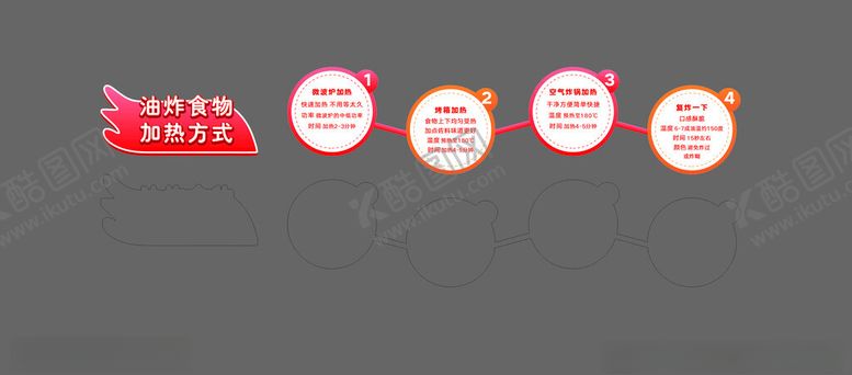 编号：26570101231315106197【酷图网】源文件下载-油炸食物加热方式