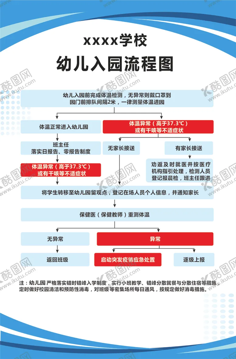 编号：11657507020459418949【酷图网】源文件下载-幼儿园入园流程图