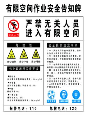 有限空间作业安全告知牌