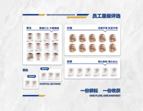 口腔医院文化墙员工风采墙