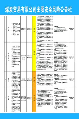 风险公示栏