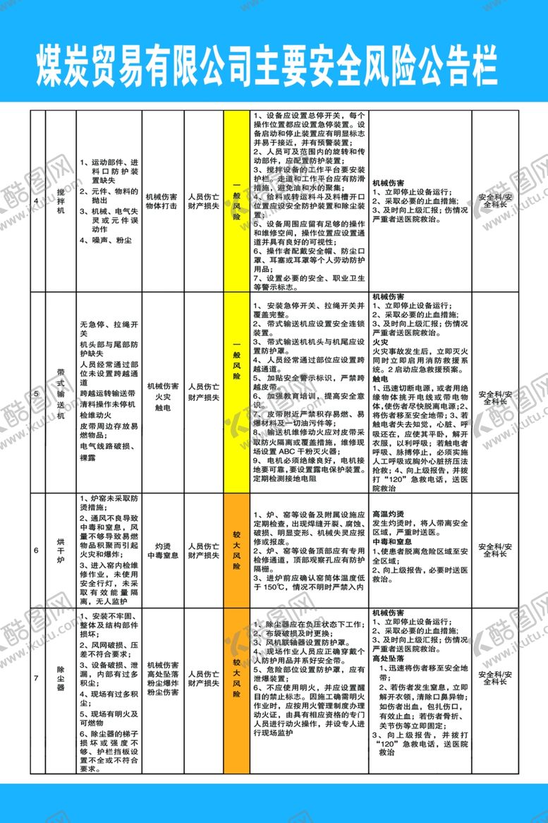 编号：68645105120507493124【酷图网】源文件下载-风险公示栏