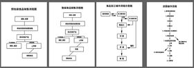 销售价格备案表9座