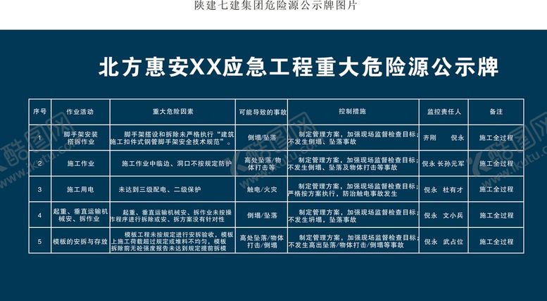 编号：51360710080053024530【酷图网】源文件下载-陕建七建集团