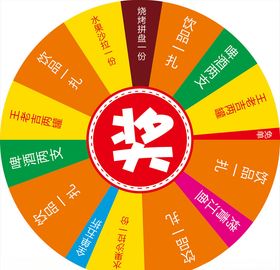 转盘