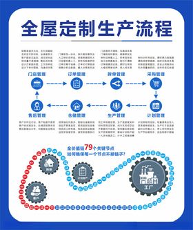 全屋定制生产流程