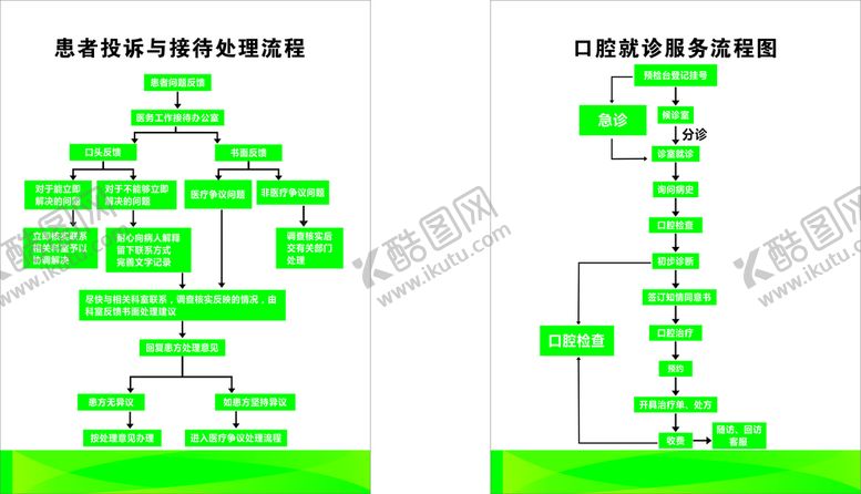 编号：83391711130747436071【酷图网】源文件下载-口腔就诊流程图