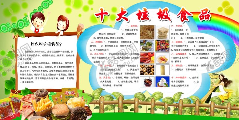 编号：82869007130739541408【酷图网】源文件下载-垃圾食品展板