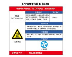 高温职业病危害告知卡