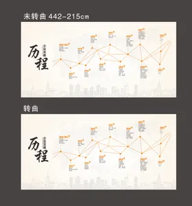 企业发展历程活动板背景板文化墙