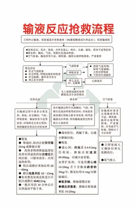 输液反应抢救流程