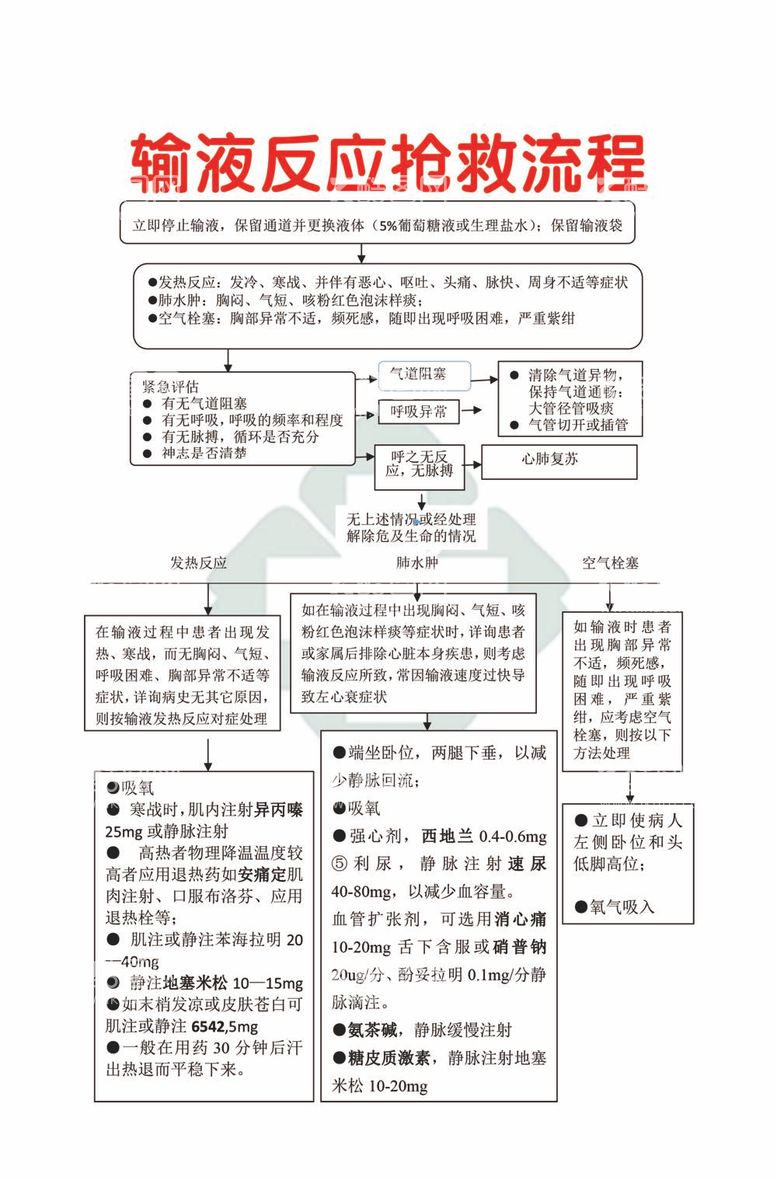 编号：97016412040751558707【酷图网】源文件下载-输液反应抢救流程