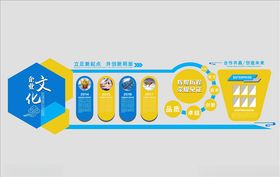 辉煌历程文化墙